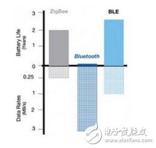 基于W5500芯片藍(lán)牙BLE以太網(wǎng)網(wǎng)關(guān)在智能家居中的應(yīng)用