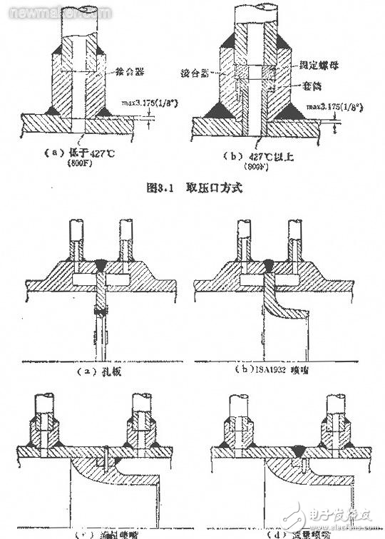 關(guān)于高溫流體的流量測(cè)量是怎樣進(jìn)行的