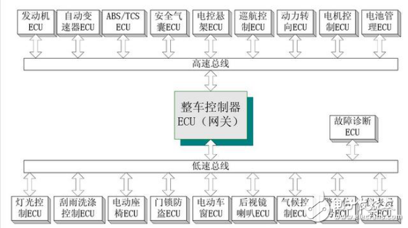 CAN總線與RS485總線應(yīng)用概述及區(qū)別