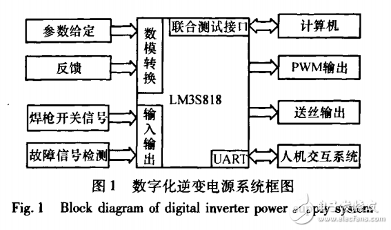 基于ARM的多功能數(shù)字化逆變電源