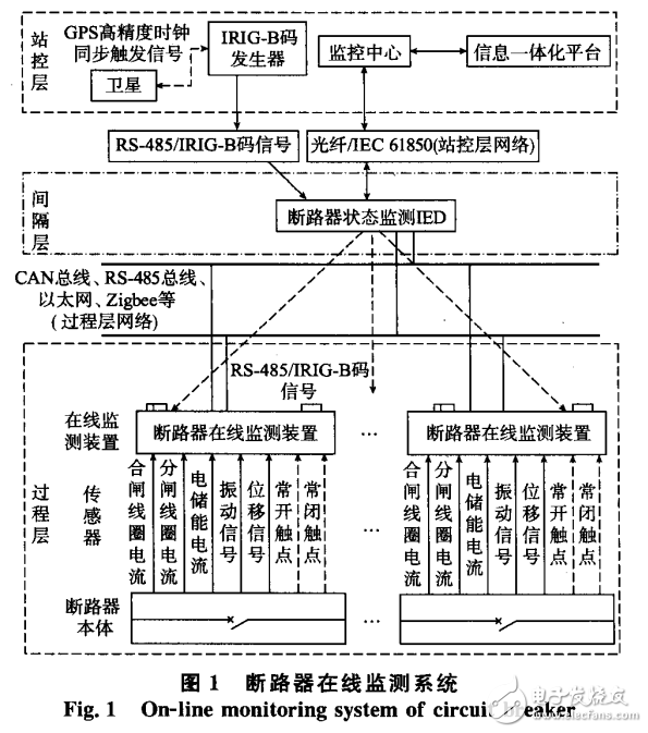 智能變電站斷路器狀態(tài)監(jiān)測IED設(shè)計