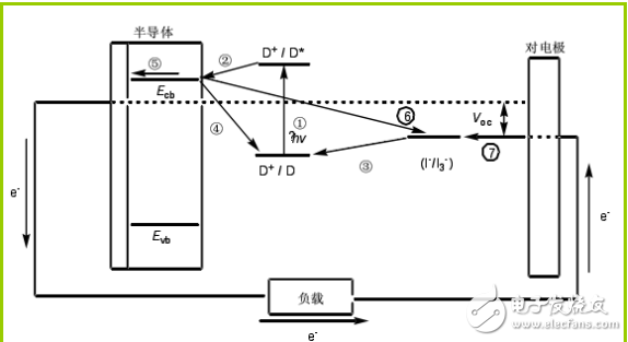 太陽能光伏發(fā)電技術(shù)之染料敏化太陽能電池中聚合物電解質(zhì)的優(yōu)化