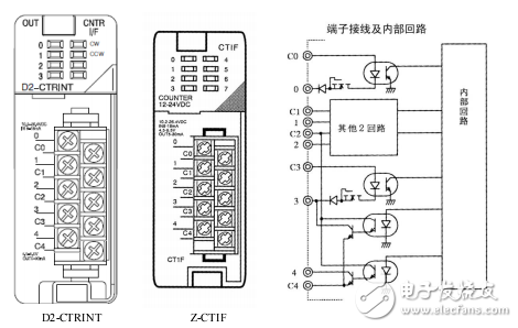 計(jì)數(shù)接口模塊D2-CTRINT用戶手冊(cè)