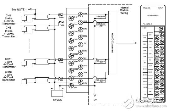 16通道模擬量輸入模塊F4-16AD-1應(yīng)用手冊