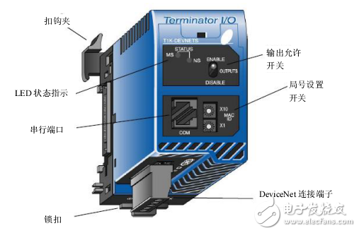 T1K-Devnets技術(shù)資料