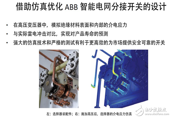 電源管理模式最佳功率仿真的重要性