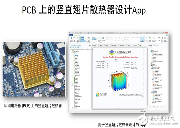 電源管理模式最佳功率仿真的重要性