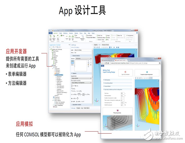 電源管理模式最佳功率仿真的重要性