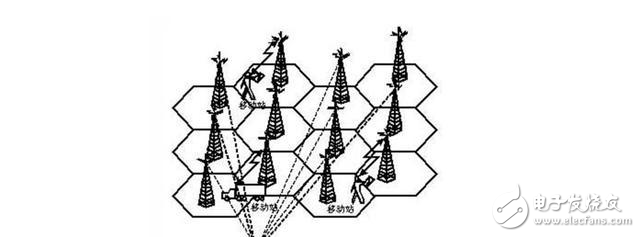 蜂窩網(wǎng)絡理論上如何省電