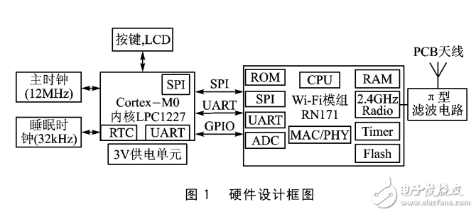 礦用低功耗Wi_Fi移動(dòng)終端設(shè)計(jì)