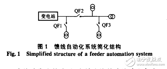 基于ARM的饋線自動(dòng)化系統(tǒng)設(shè)計(jì)