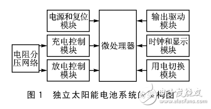 基于微電壓調(diào)節(jié)的太陽(yáng)能充放電系統(tǒng)設(shè)計(jì)