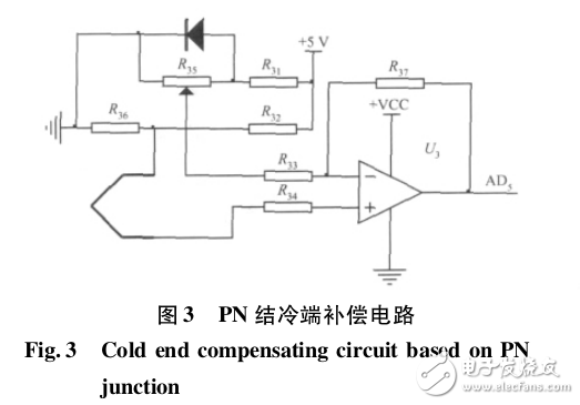 基于ARM的可編程數(shù)顯表的設(shè)計(jì)