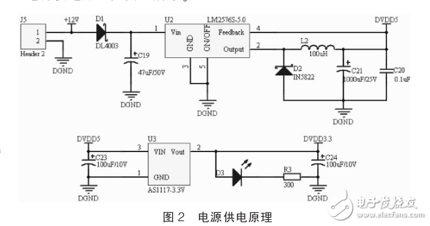 基于STM32的最小系統(tǒng)及串口通信的實現(xiàn)