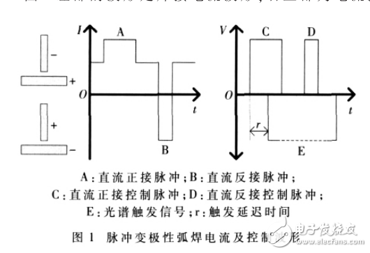 基于STM32的脈沖變極性弧焊與控制系統(tǒng)設(shè)計