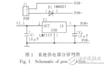 基于STM32的BMP圖片解碼系統(tǒng)