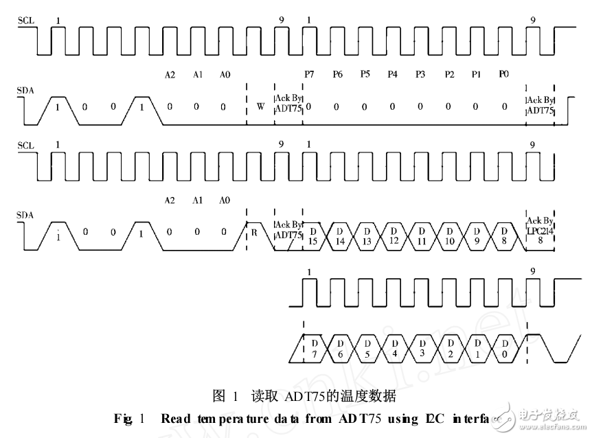 基于LM3S8962的溫度采集器設計