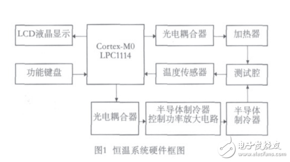 基于Cortex_M0的半導(dǎo)體制冷溫度控制系統(tǒng)設(shè)計(jì)