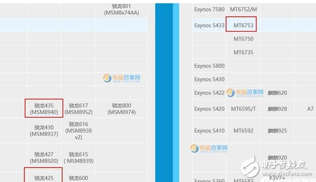 魅藍6和紅米Note5A對比評測：告訴你誰更值得入手