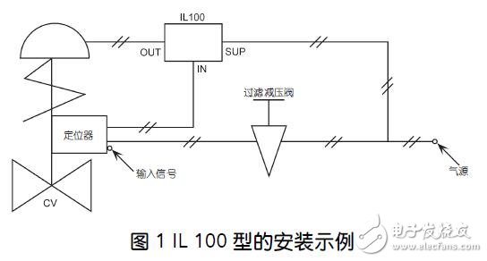 基于1L100-02系列的中繼放大器