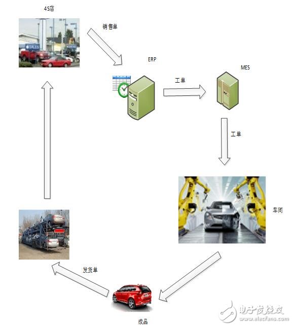 基于MES的設(shè)計應(yīng)用