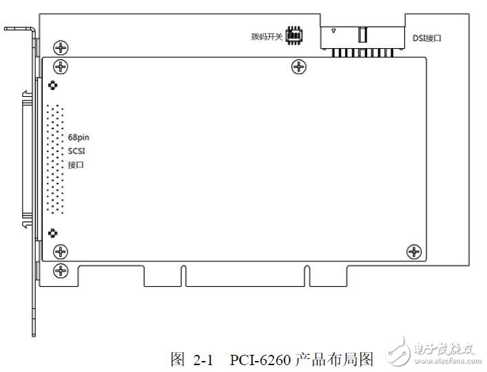 基于PCI-6260的安裝及信號連接