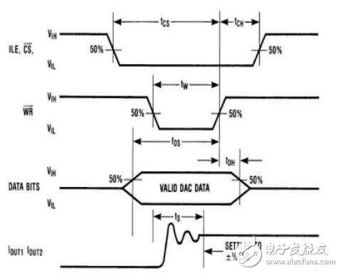 基于51單片機的低頻信號發(fā)生器的設(shè)計