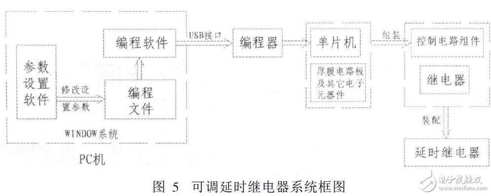 PIC單片機(jī)的時(shí)間繼電器控制系統(tǒng)設(shè)計(jì)