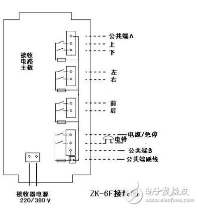 ZK-6F型智能工業(yè)起重遙控器說明書