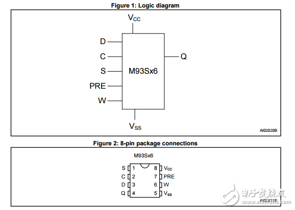 M93S56串行通信總線EEPROM寫保護(hù)數(shù)據(jù)表