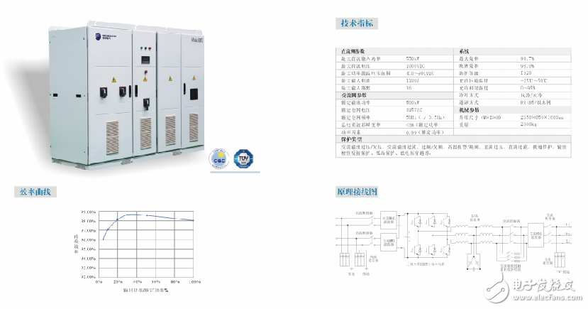 太陽能發(fā)電系統(tǒng)組成的介紹及其集成方案簡介與特點(diǎn)