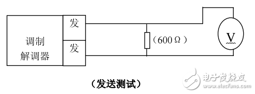 DL-1200型高性能數(shù)據(jù)傳輸電力調(diào)制解調(diào)器用戶手冊