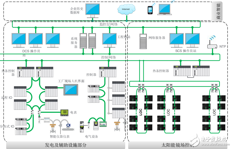 Modicon MC80光熱太陽(yáng)能專用控制器用戶手冊(cè)