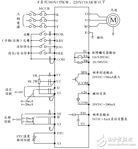 168系列變頻調(diào)速器用戶手冊