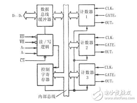 8253_8253-5可編程計時器