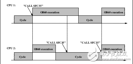 S7300/400系統(tǒng)軟件應(yīng)用