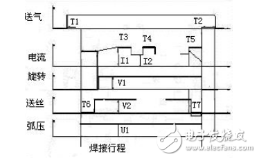 自動(dòng)深孔TIG焊系統(tǒng)在空冷器管板焊中的應(yīng)用