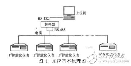 組態(tài)王與VB數(shù)據(jù)交換方法