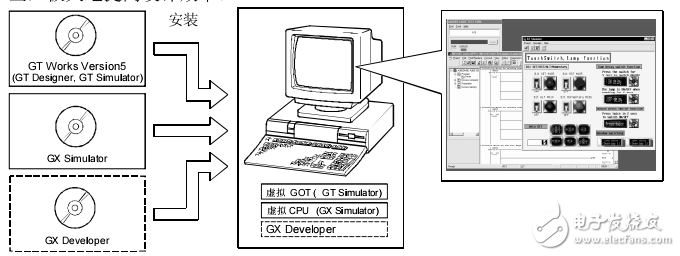 GOT調(diào)試程序GT模擬器操作參考手冊