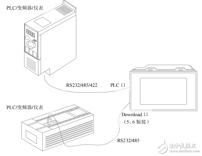 工業(yè)觸摸屏TP系列應(yīng)用案例之雙口通訊