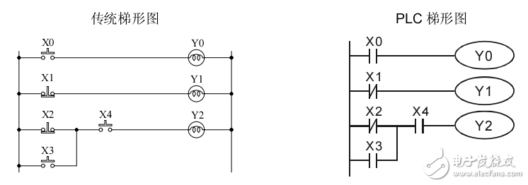 PLC說(shuō)明書(shū)及應(yīng)用手冊(cè)