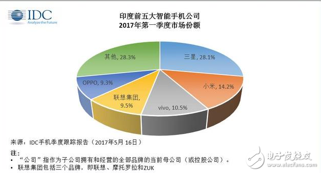 最新數(shù)據(jù)：每分鐘有347名印度人買小米，三星在印度市場的“一哥”地位終將不保！