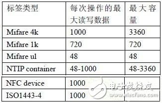 針對藍牙對象的NFC技術(shù)交換方案解析