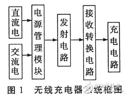 為你解答無線充電的有什么神秘技術(shù)