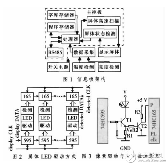 基于Cortex的公路可變情報板可靠性設(shè)計