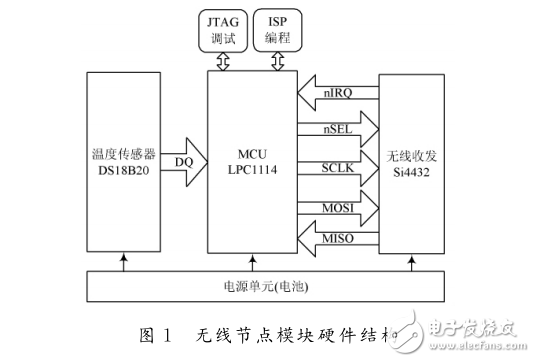 電機溫度監(jiān)測系統(tǒng)低功耗無線節(jié)點模塊設(shè)計