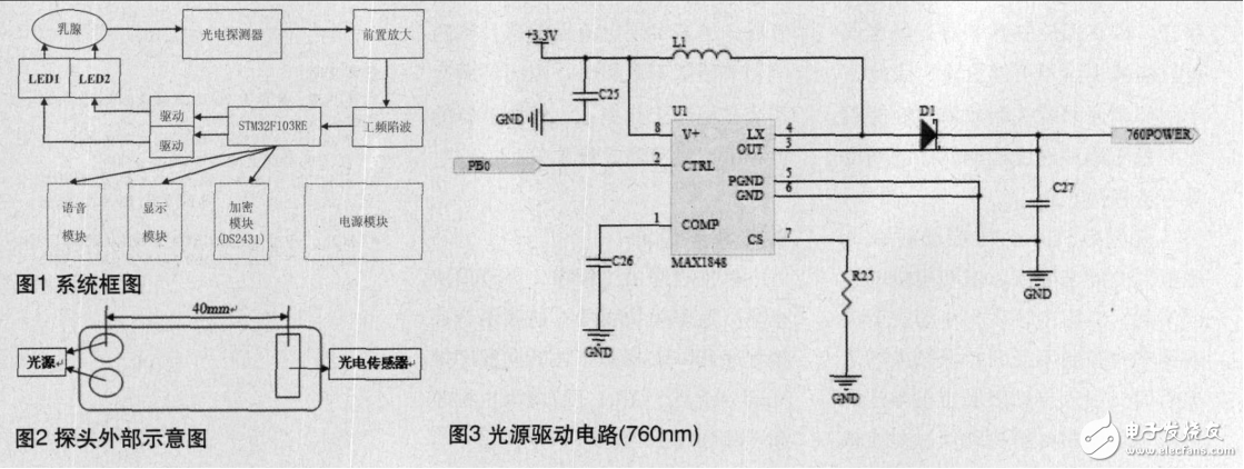 基于STM32FI03RE在語音便攜式乳腺血氧檢測(cè)儀中的應(yīng)用