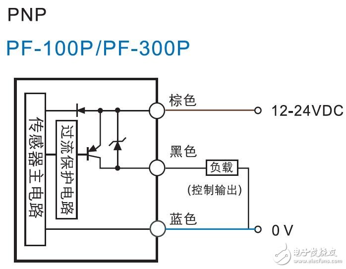 基于PF光電傳感器的產(chǎn)品規(guī)格