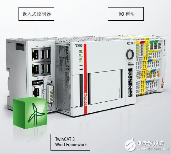 基于PC控制在風(fēng)力發(fā)電機(jī)中應(yīng)用