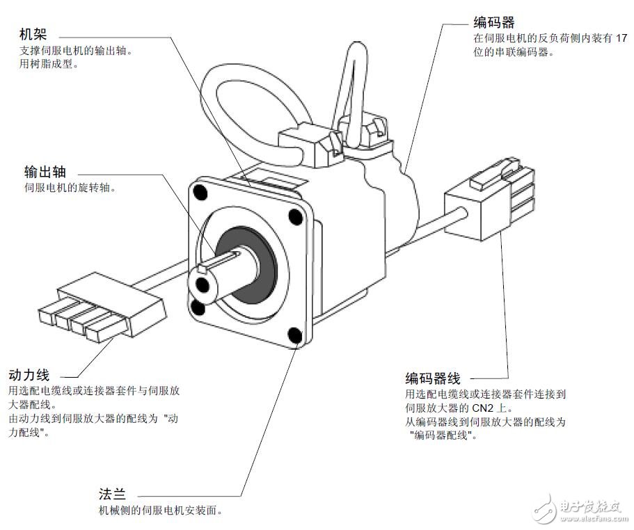 基于SPB鉑電阻測(cè)溫輸入單元